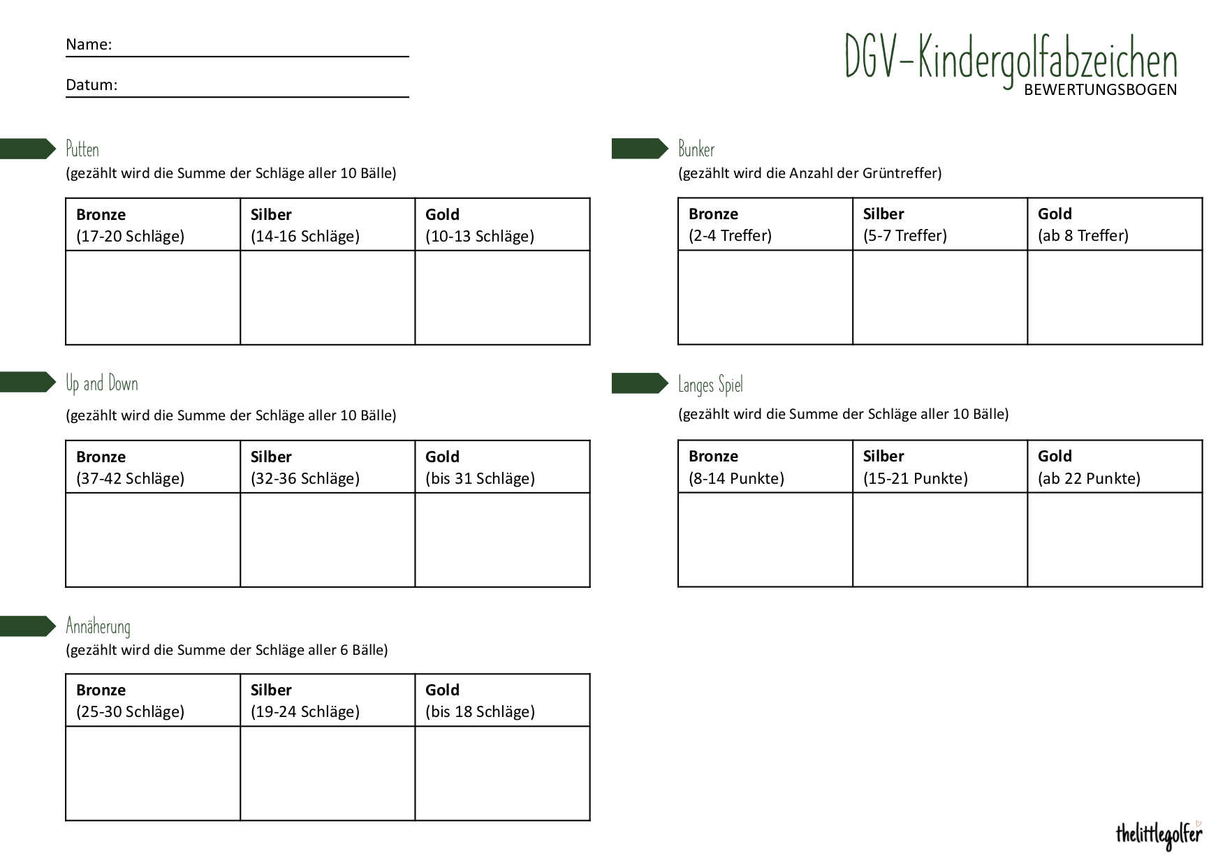 Bewertungsbogen Kindergolfabzeichen_thelittlegolfer